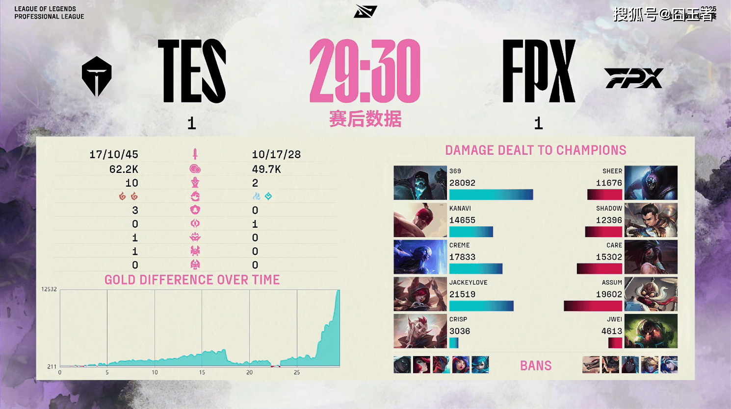 JackeyLove关键时刻绝杀，FPX助力球队获胜！